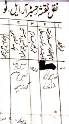 Kakazai Pashtuns Archive Document
