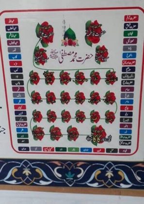 Family Tree - Hazrat Sheikh Syed Kastir Gul - Kaka Sahib